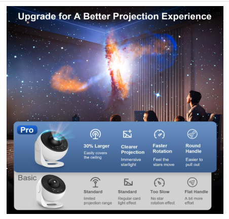 Planetarium Projector Pro for Bedroom, 13 in 1 Star Projector Galaxy Light, Ceiling Night Light Milky Way Mood Lighting with Timer, LED Space Galaxy Lamp Bedroom Room Decor for Adults Kids - White