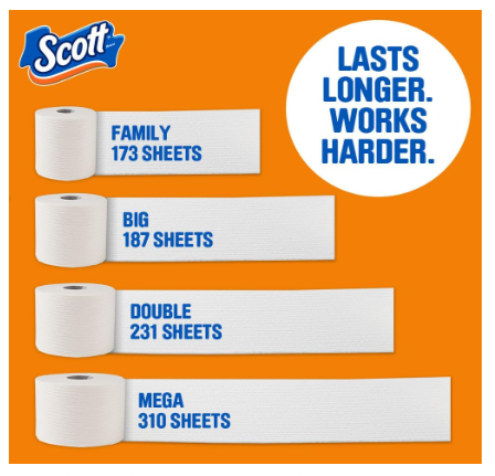 Scott ComfortPlus Toilet Paper, 12 Double Rolls, 231 Sheets per Roll, Septic-Safe, 1-Ply Toilet Tissue